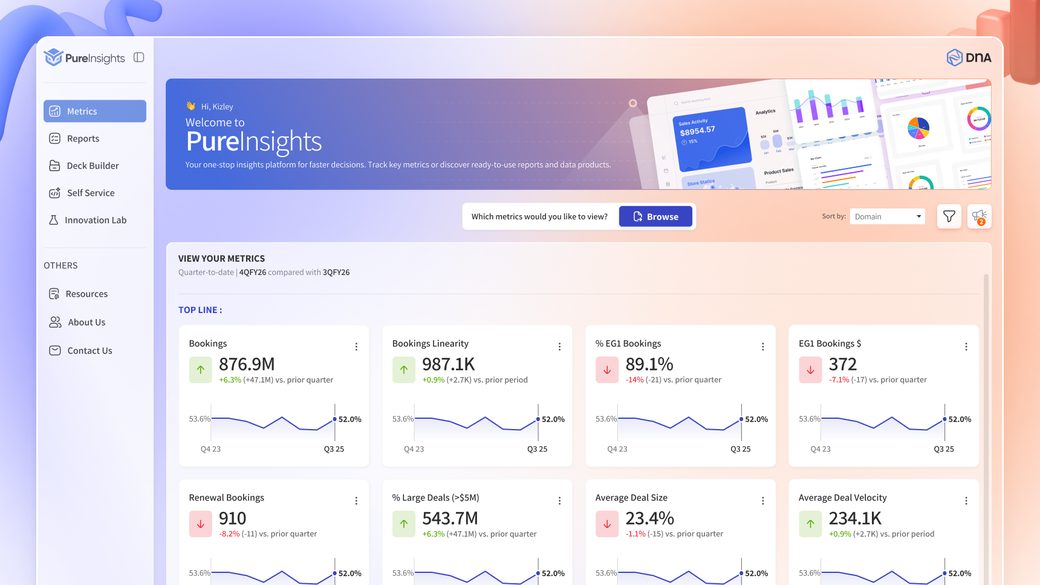 Pure Insights Metrics Dashboard